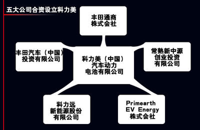 豐田在華合資電池廠正式投產，年產6萬套助力本土化戰略